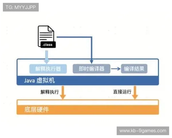 网卡性能影响游戏体验高延迟问题的分析与优化策略